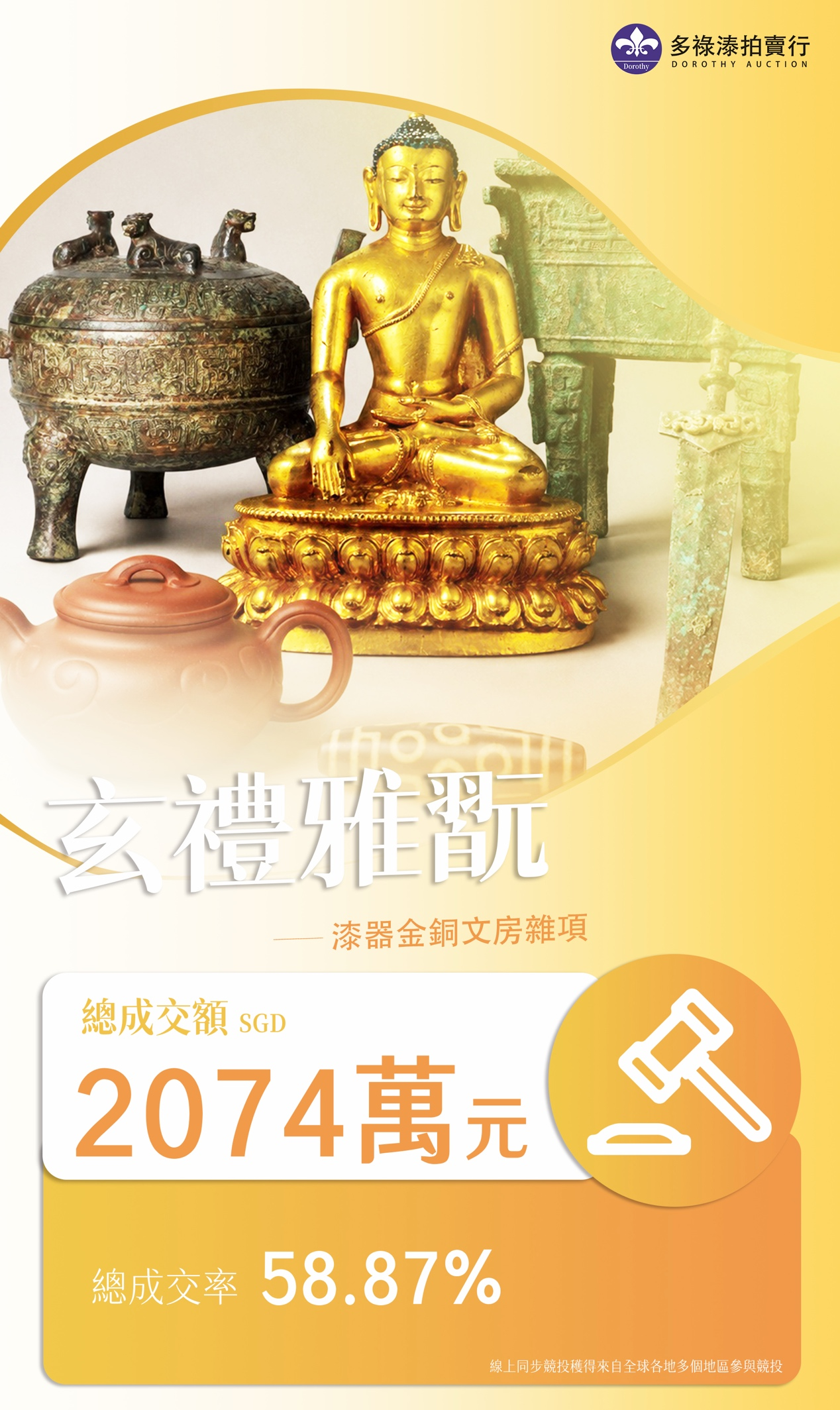 威儀萬千！多祿溙國際春拍「玄禮雅翫」專場斬獲2074萬新元，明清造像、高古青銅重器聯袂問鼎！