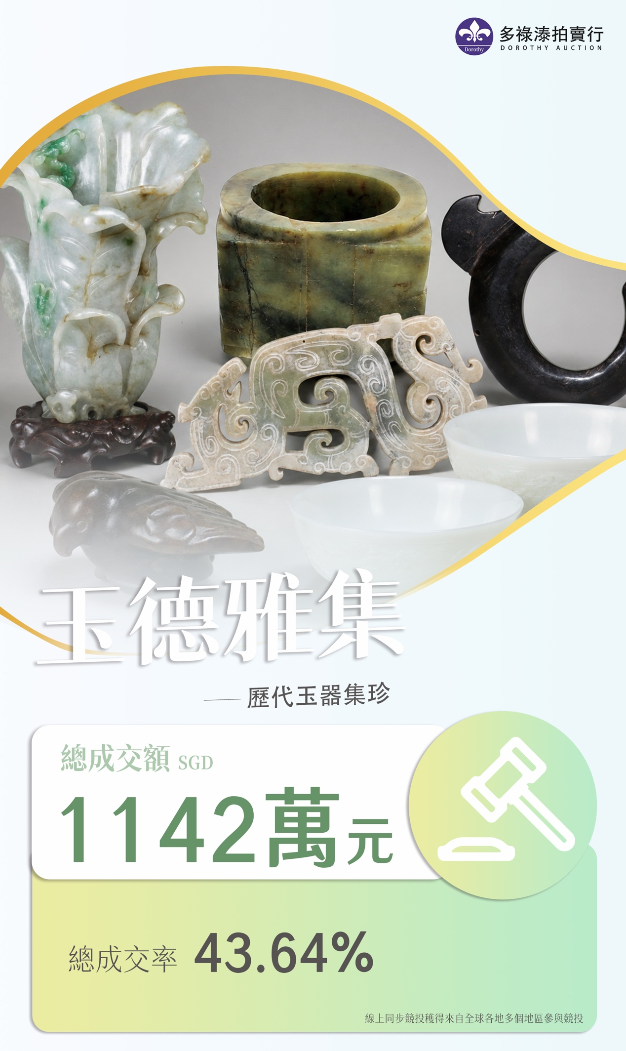 溫潤傳千秋！多祿溙國際春拍「玉德雅集」圓滿落槌，高古神韻與清代翠雕聯袂斬獲1142萬新元！