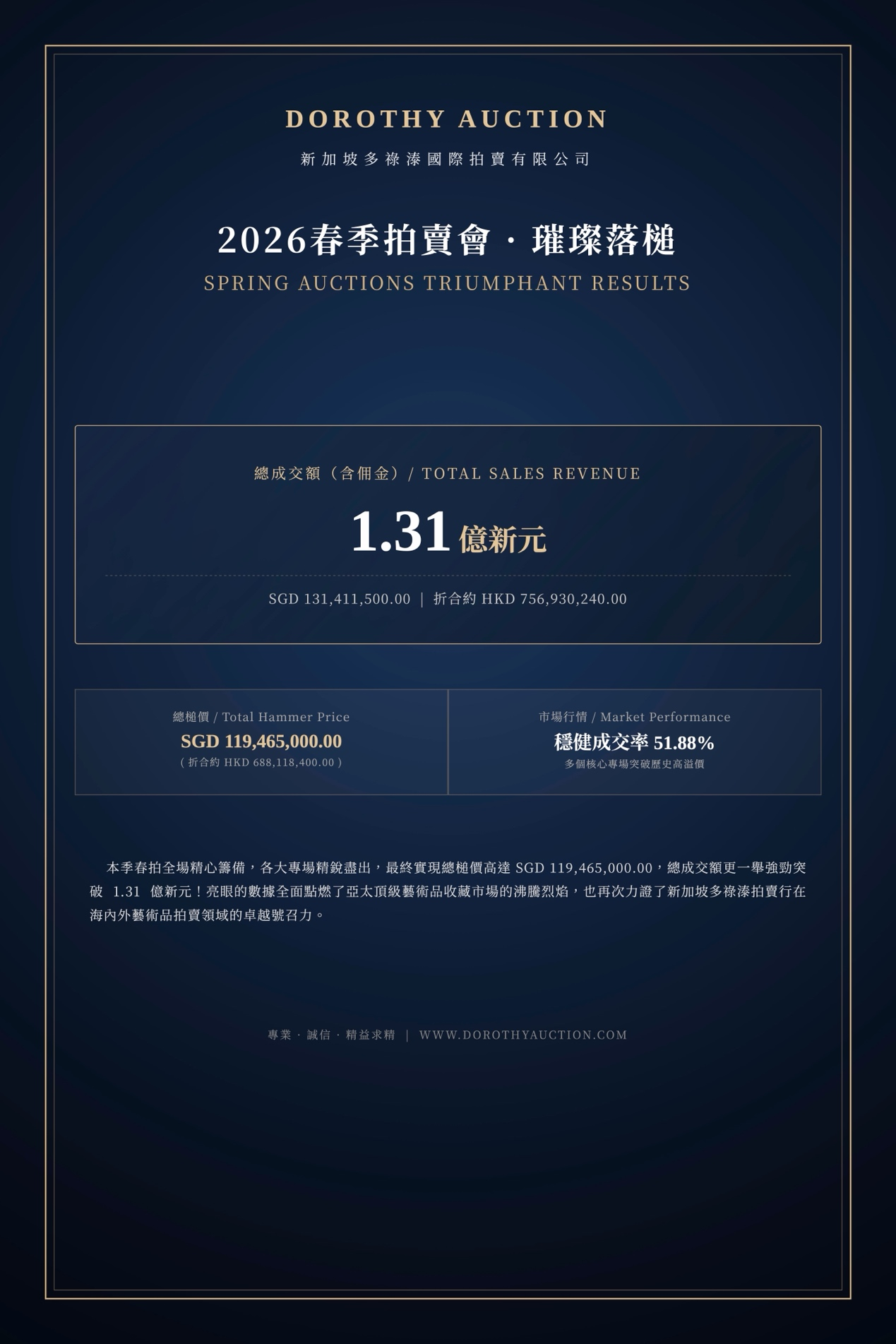 DOROTHY AUCTION｜新加坡多祿溙國際拍賣有限公司 2026秋季拍賣會全球藏品徵集